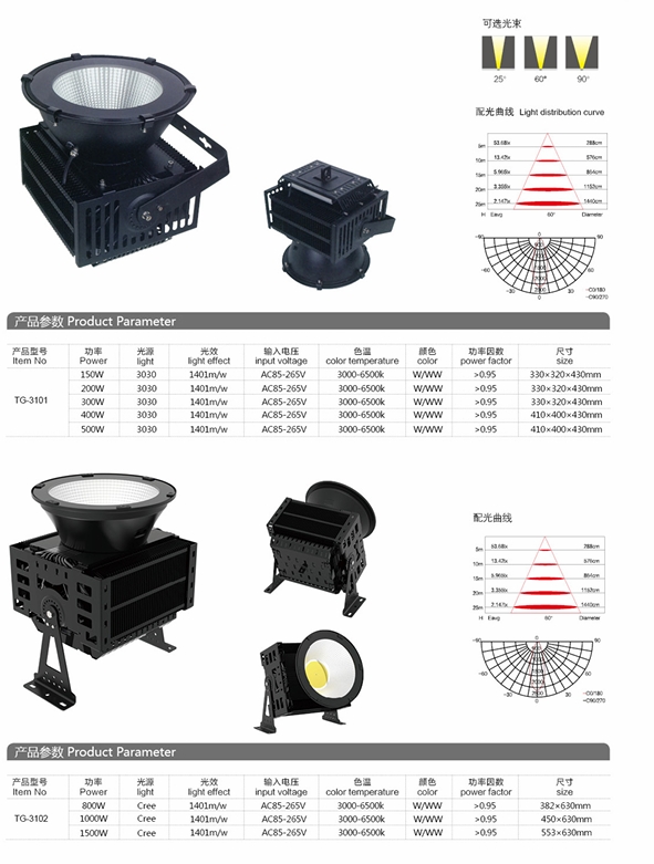 LED 工矿灯-3